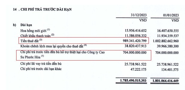 Cổ phiếu đầu tư 2024: CTCP Nam Tân Uyên (NTC - Upcom) tăng trưởng lợi nhuận vượt trội trong 2024