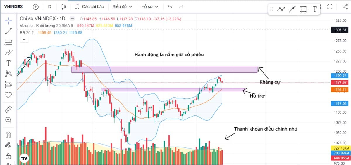 [VIDEO] VN-Index chỉnh nhẹ: Phân tích các ngành hiện tại