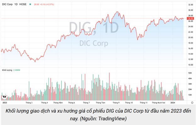 DIG: ĐÃ ĐƯỢC PHÊ DUYỆT ĐẦU TƯ NHÀ Ở XÃ HỘI TẠI HẬU GIANG. 1. Chấp Thuận Đầu Tư Dự Án Nhà Ở Xã Hội. Quyết  ...