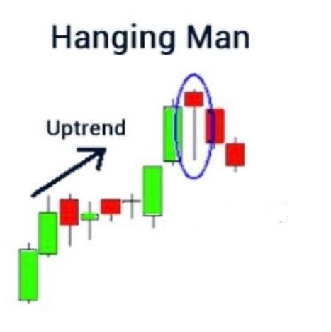 Mô hình giảm giá Hanging Man