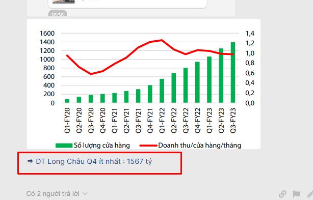 FRT Long Châu tăng trưởng 15% và top cổ phiếu siêu khỏe