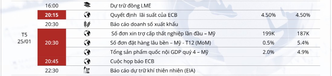 📢 Tối nay sẽ có các báo cáo quan trọng Anh Chị lưu ý nhé