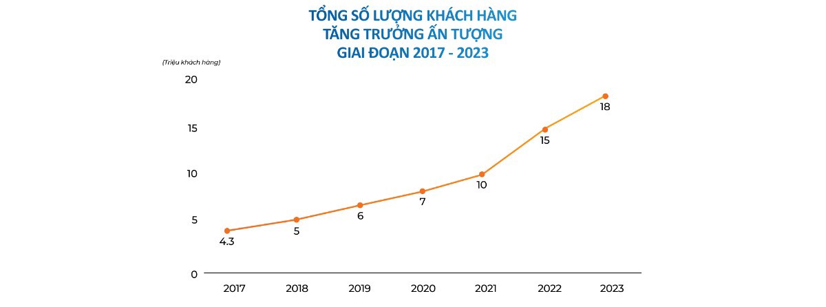 VỊ THẾ NHÀ VUA NHÓM BANK: STB LIỆU CÓ TĂNG TRƯỞNG MẠNH MẼ HƠN VCB ?. Trải qua hơn ba thập kỷ không ngừng  ...