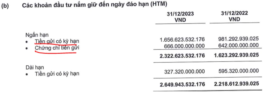 MBS – BCTC Q4-2023: Cho vay tăng mạnh