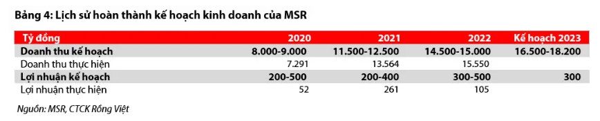 MSR – Lợi nhuận năm 2024 được kỳ vọng cải thiện nhờ giá bán đầu ra quay đầu tăng