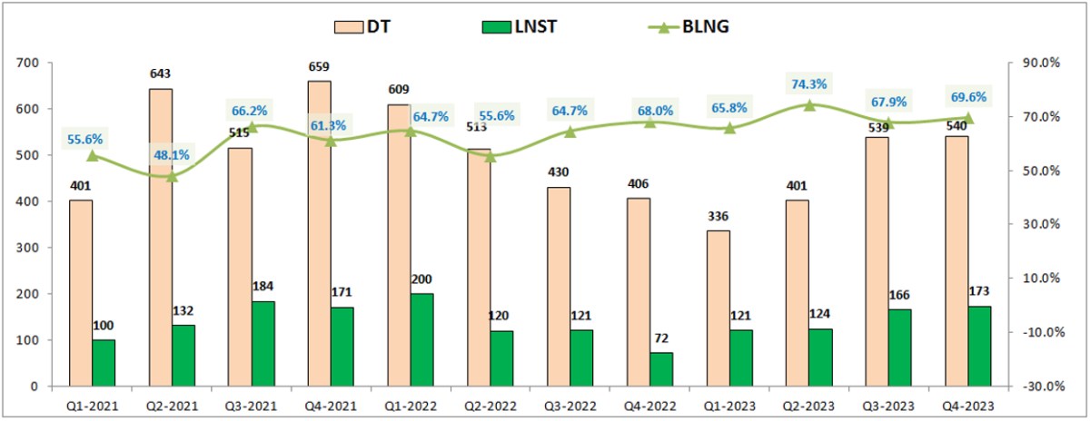 MBS – BCTC Q4-2023: Cho vay tăng mạnh