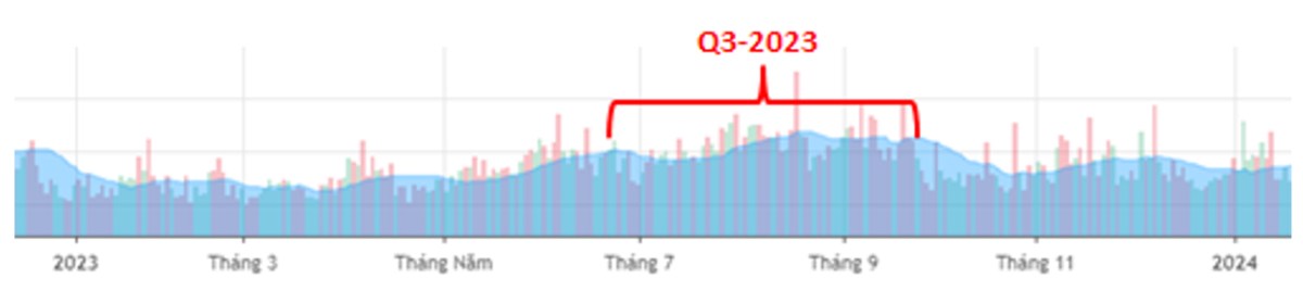 MBS – BCTC Q4-2023: Cho vay tăng mạnh