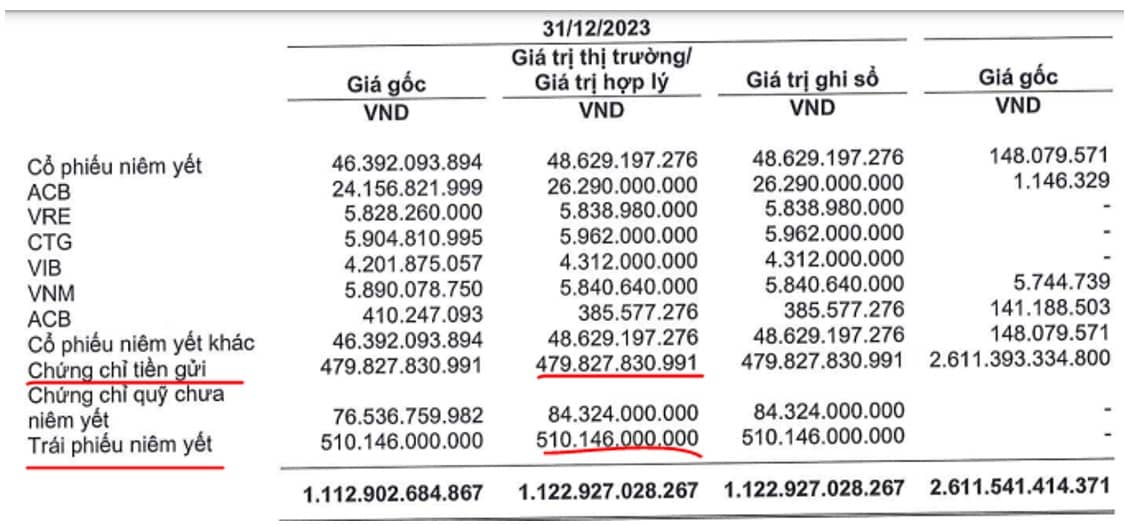 MBS – BCTC Q4-2023: Cho vay tăng mạnh