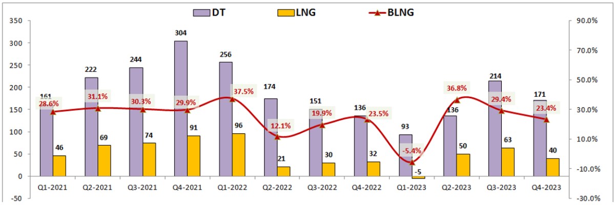 MBS – BCTC Q4-2023: Cho vay tăng mạnh