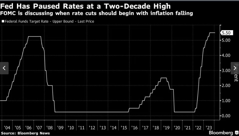 Fed giữ lãi suất ổn định nhưng bắt đầu xem xét cắt giảm