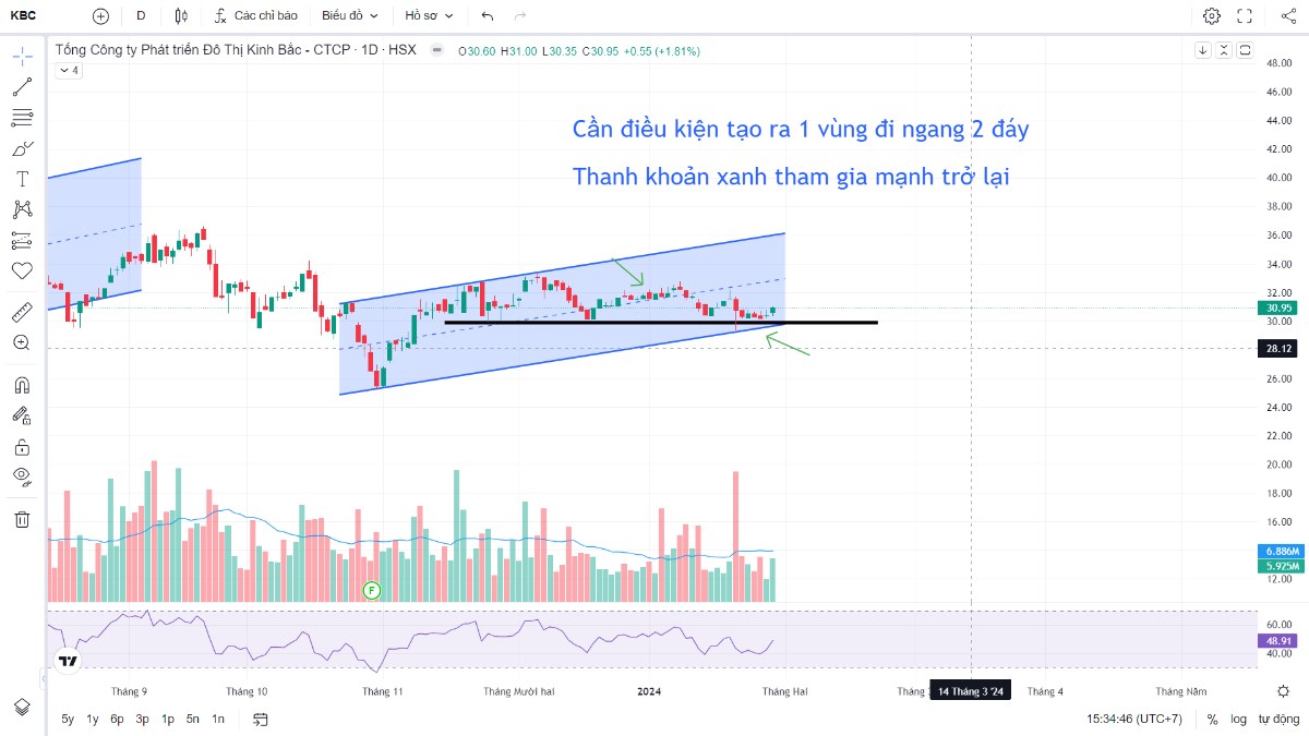 KBC, VGC nên chọn cổ phiếu nào?