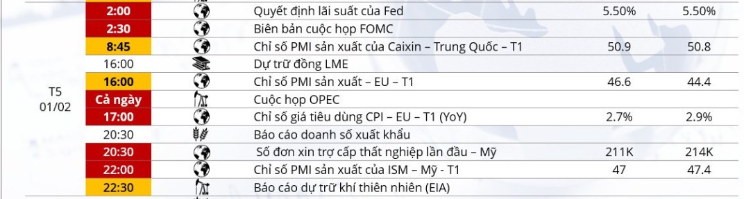 📢 📢 ngày mai thứ 5 ngày 1/2 sẽ có rất nhiều sự kiện qua trọng nhé