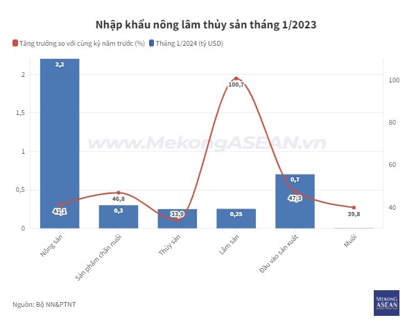 XUẤT KHẨU NÔNG LÂM THỦY SẢN TĂNG TRƯỞNG ‘THẦN TỐC’ SANG TRUNG QUỐC VÀ MỸ. Thị Trường Nông Lâm Thủy Sản  ...