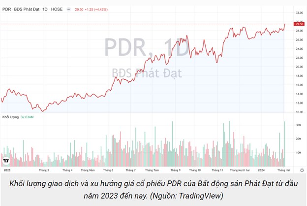 PDR DỰ ĐỊNH HUY ĐỘNG TRÊN 1.340 TỶ ĐỒNG CHO CÁC DỰ ÁN QUAN TRỌNG. PDR Huy Động Vốn Cho Các Dự Án Chiến  ...