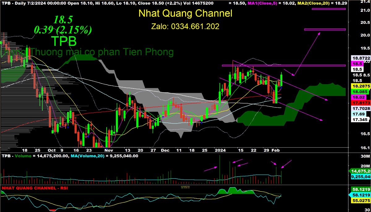 Chiến lược giao dịch Giáp Thìn: Hành động chính xác, hiệu quả