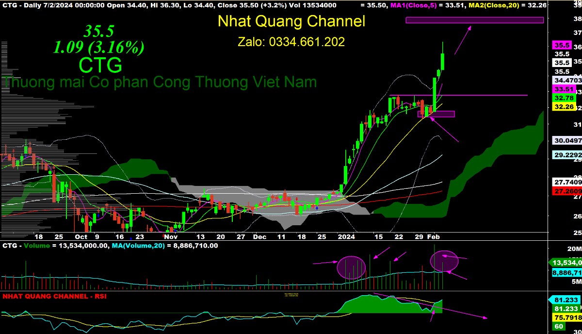 Chiến lược giao dịch Giáp Thìn: Hành động chính xác, hiệu quả