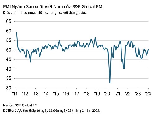 VN-Index tuần về đích, chiến lược hành động sau Tết