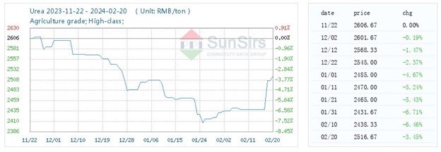 NHẬN ĐỊNH THỊ TRƯỜNG PHIÊN NGÀY 20/02/2024: INDEX VÀO UPTREND?. Vnindex đóng cửa tại 1230.06 điểm, tăng  ...