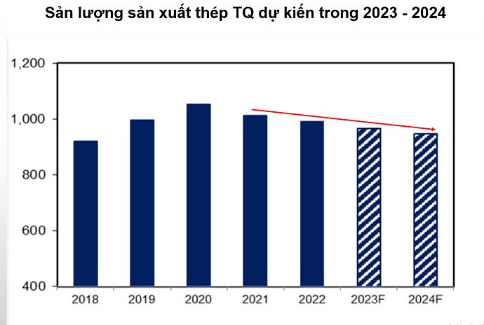 SÓNG THÉP 2024- Đông qua hạ về. Ngành thép hiện đang vào chu kỳ mới liệu 2024 ngành thép có quay trở  ...