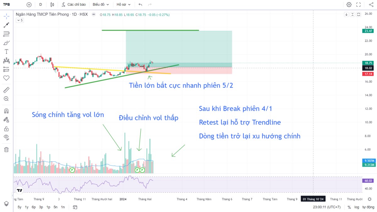 Mốc 1250 sẽ được xử lý nhanh gọn?