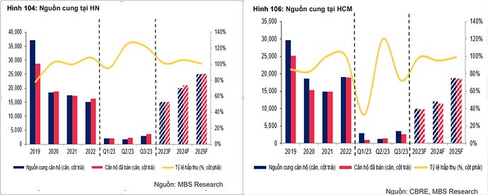 SÓNG THÉP 2024- Đông qua hạ về. Ngành thép hiện đang vào chu kỳ mới liệu 2024 ngành thép có quay trở  ...