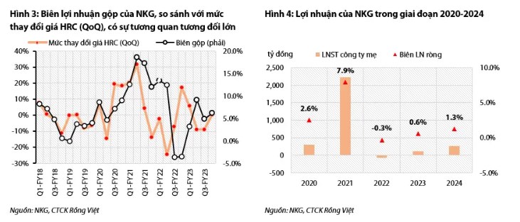 NKG – Triển vọng hồi phục bắt đầu phản ánh vào giá thị trường