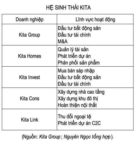 STB: Thực hư việc đấu giá KCN Phong Phú