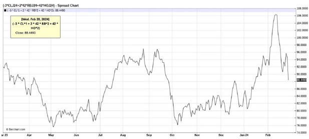 DẦU THÔ CHƯA ĐẠT KỲ VỌNG. Trong các báo cáo trước, đã giải thích lý do vì sao đợt tăng giá dầu mới nhất  ...