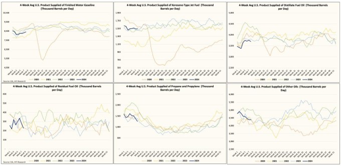 DẦU THÔ CHƯA ĐẠT KỲ VỌNG. Trong các báo cáo trước, đã giải thích lý do vì sao đợt tăng giá dầu mới nhất  ...