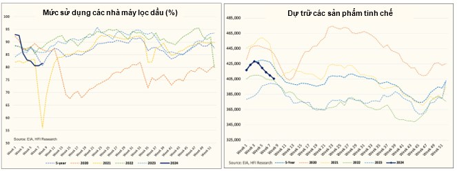 DẦU THÔ CHƯA ĐẠT KỲ VỌNG. Trong các báo cáo trước, đã giải thích lý do vì sao đợt tăng giá dầu mới nhất  ...