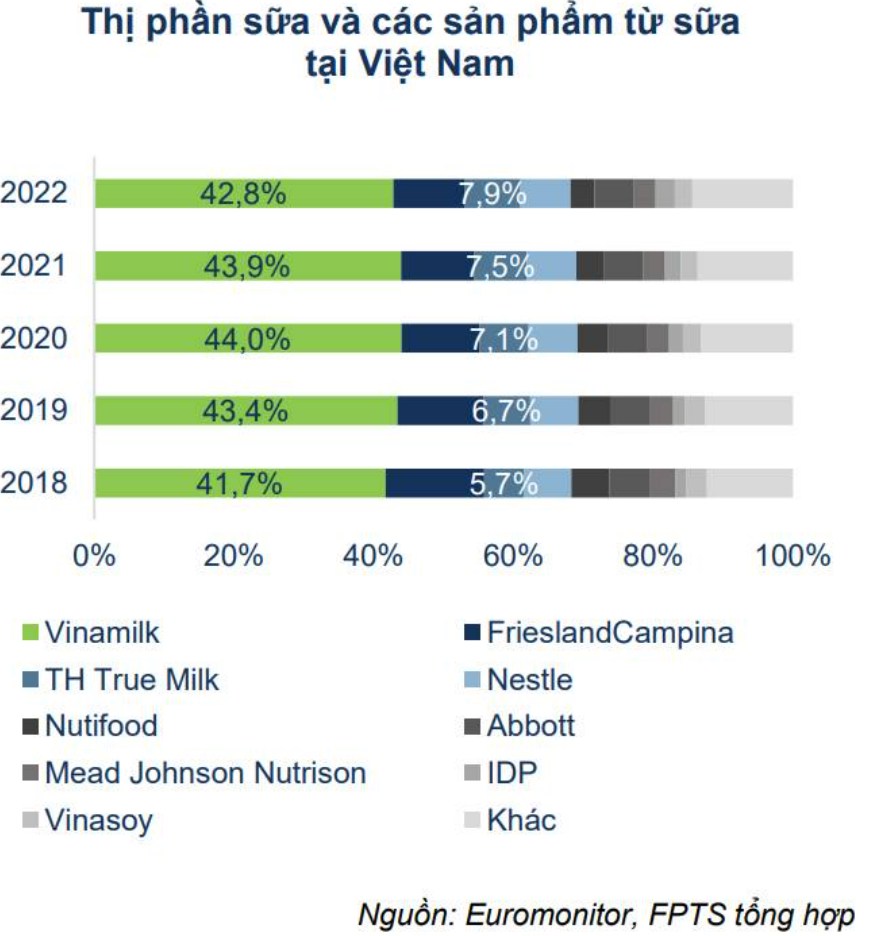 Vinamilk (VNM) lấy lại vị thế - định giá và dự phóng KQKD 2024