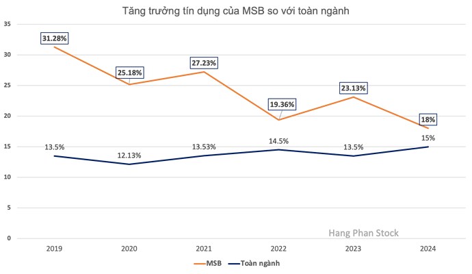 TOP 2 cổ phiếu chờ vào 'Sóng 3'