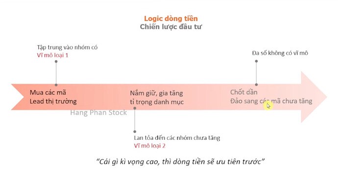 TOP 2 cổ phiếu chờ vào 'Sóng 3'