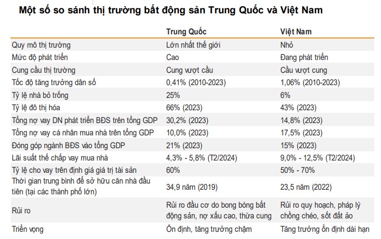 BĐS: So sánh thị trường bất động sản Trung Quốc và Việt Nam