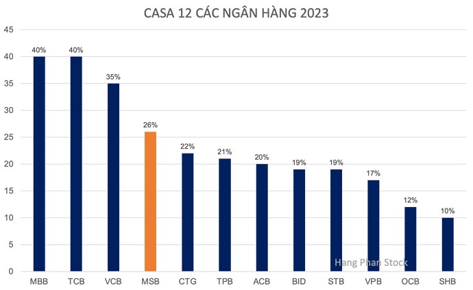 TOP 2 cổ phiếu chờ vào 'Sóng 3'