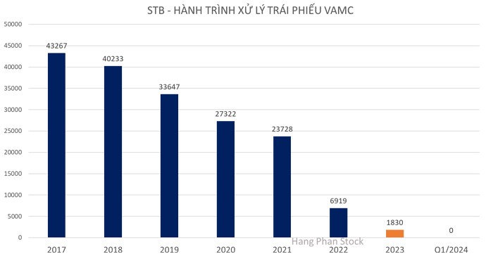 TOP 2 cổ phiếu chờ vào 'Sóng 3'