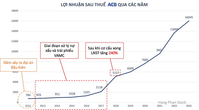 TOP 2 cổ phiếu chờ vào 'Sóng 3'