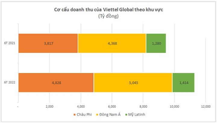 VGI – Phân tích cổ phiếu của VIETTEL