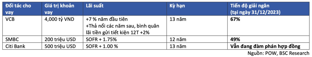 Tròn 6 năm từ ngày PV Power (POW) chào sàn chứng khoán: "Gió đông" thoái vốn vẫn chưa xuất hiện, cổ  ...