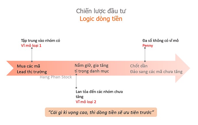 Nóng! Cách nhận diện thị trường cuối sóng!