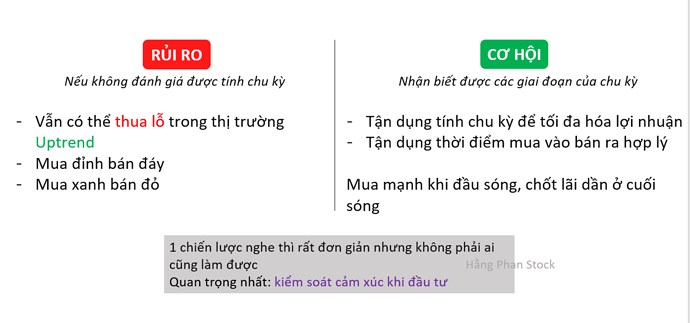 Nóng! Cách nhận diện thị trường cuối sóng!