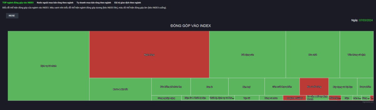 [LIVE] Test đỉnh 1280 điểm - Chú ý đặc biệt trước khi VN-Index chỉnh mạnh!