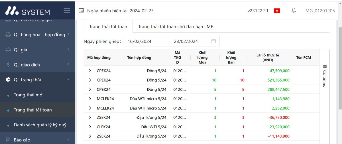 THỊ TRƯỜNG HÀNG HÓA KIM LOẠI ĐỒNG TRONG THÁNG 2 ĐẠT TỔNG LỢI NHUẬN GẦN 900TR.. Ngày 16.02.2024 bên mình  ...