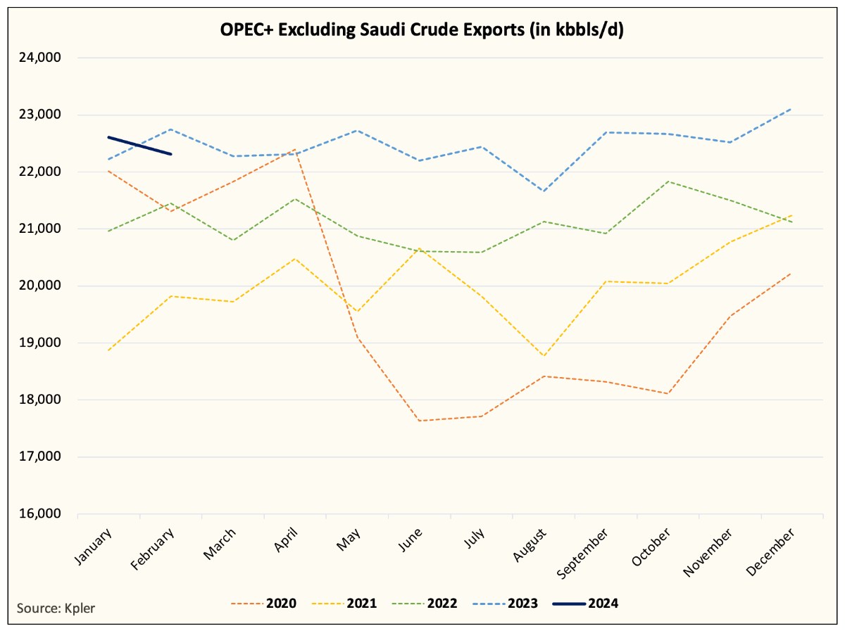 Việc cắt giảm sản lượng của OPEC + có thực sự quan trọng không?. OPEC+ thông báo rằng việc cắt giảm  ...