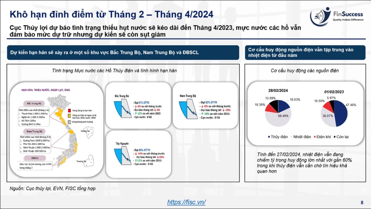 REE - Chờ đợi thời điểm bùng nổ. Thị trường chứng khoán Việt Nam ghi nhận diễn biến đầy tích cực kể  ...