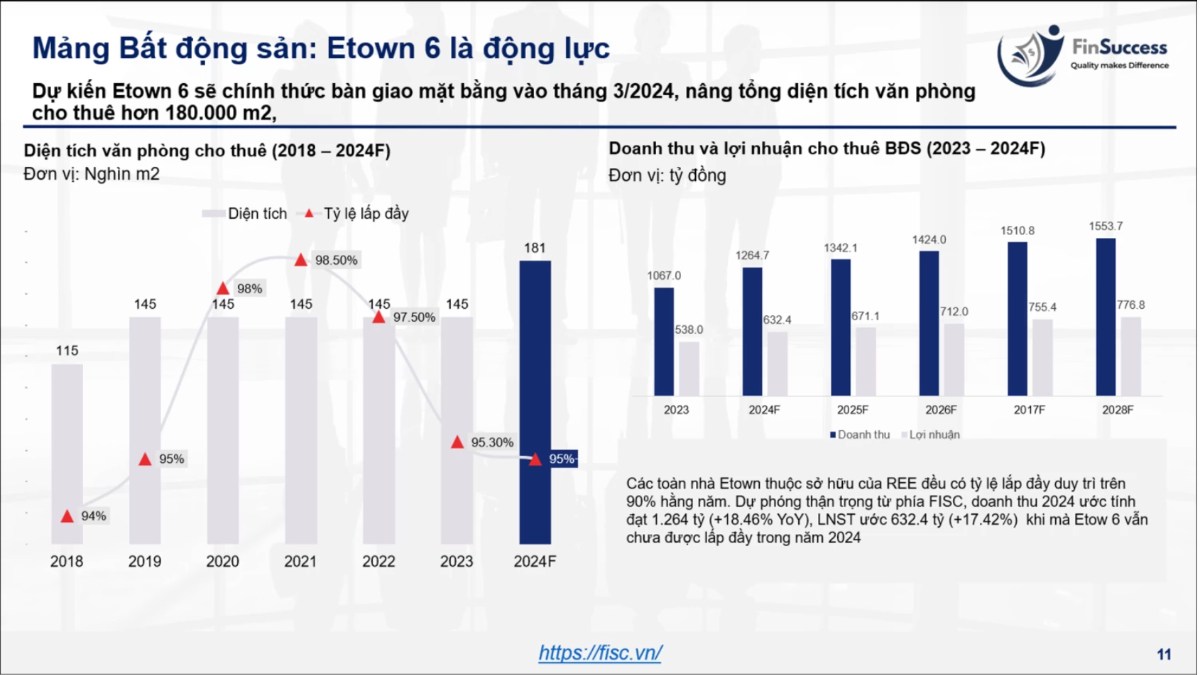 REE - Chờ đợi thời điểm bùng nổ. Thị trường chứng khoán Việt Nam ghi nhận diễn biến đầy tích cực kể  ...