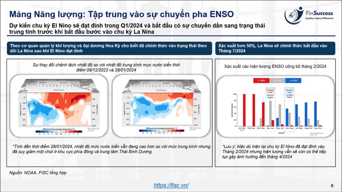 REE - Chờ đợi thời điểm bùng nổ. Thị trường chứng khoán Việt Nam ghi nhận diễn biến đầy tích cực kể  ...