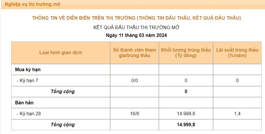 Nghệ thuật phòng thủ Vnindex - Quan sát chưa mua mới