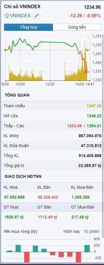 Chứng khoán rủi ro thế nào?