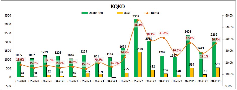 IDC – 2024 tiếp tục tăng trưởng. Hiện tại ngành KCN đang là một trong những ngành được kỳ vọng sẽ phục  ...